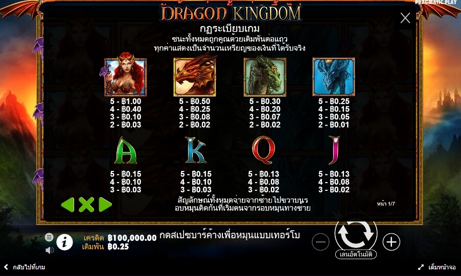 Dragon Kingdom Pragmatic Play Slotxo True Wallet ไม่มีขั้นต่ำ