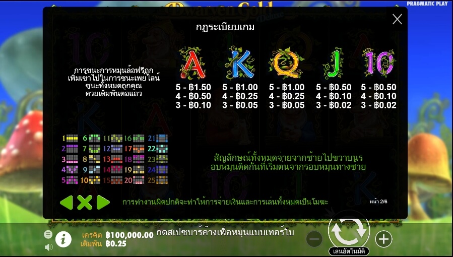 Dwarven Gold Deluxe Pragmatic Play Slotxo สมัครสล็อตxoเว็บตรง