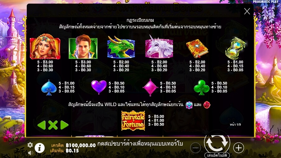 Fairytale Fortune Pragmatic Play Slotxo True Wallet ไม่มีขั้นต่ำ