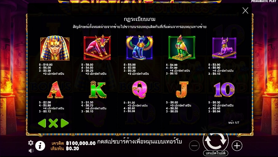 Egyptian Fortunes Pragmatic Play Slotxo True Wallet ไม่มีขั้นต่ำ