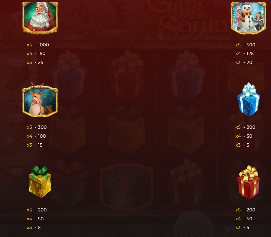 Gifts from Santa dragongaming xoslot247 ฟรีเครดิต