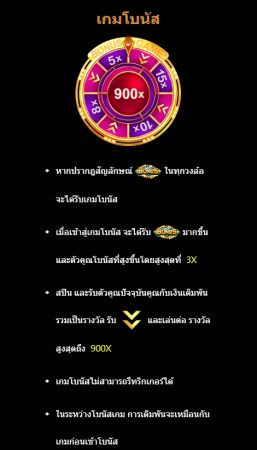 Wheel Money CQ9 xoslot247 ฟรีเครดิต